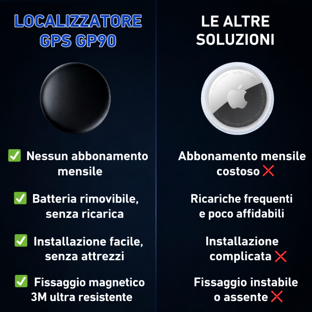 GPS Antifurto per Auto – Controllo in Tempo Reale dal Tuo Smartphone